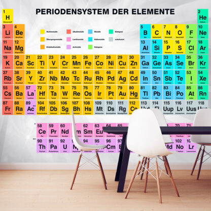 ARTGEIST Fototapet - Periodensystem der Elemente, det periodiske system på tysk (flere størrelser) 150x105